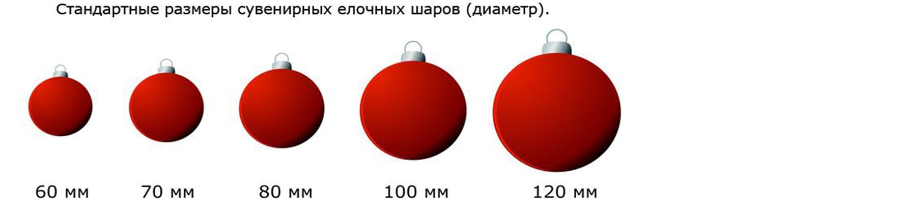 Размер елочных шаров для нанесения логотипа